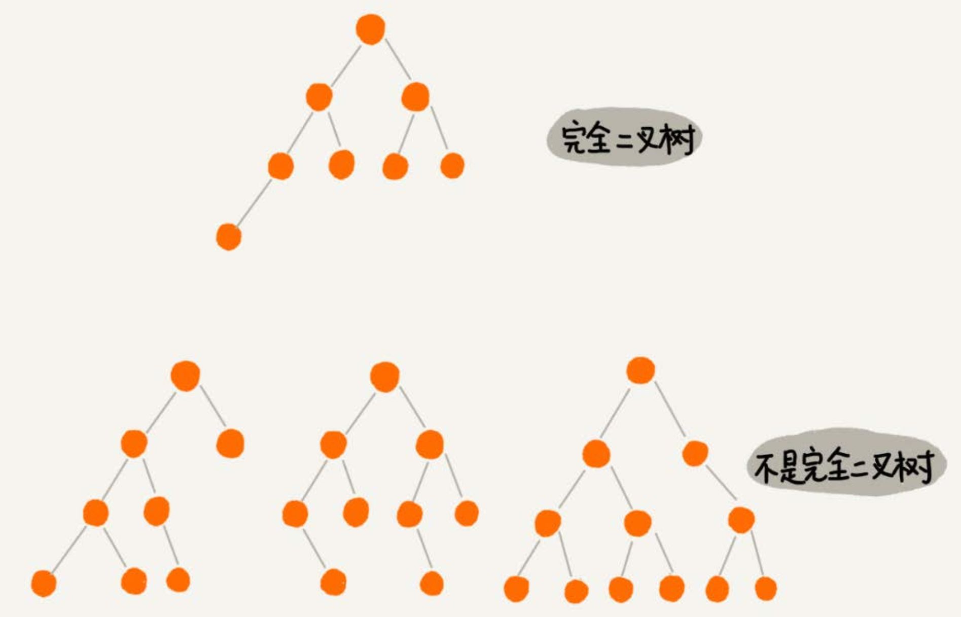 数据结构第五站：树和二叉树_哈夫曼树和编码_05