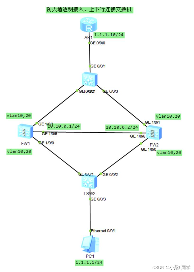 #yyds干货盘点#HCIE-Security