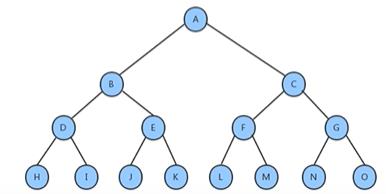数据结构第五站：树和二叉树_二叉树_04