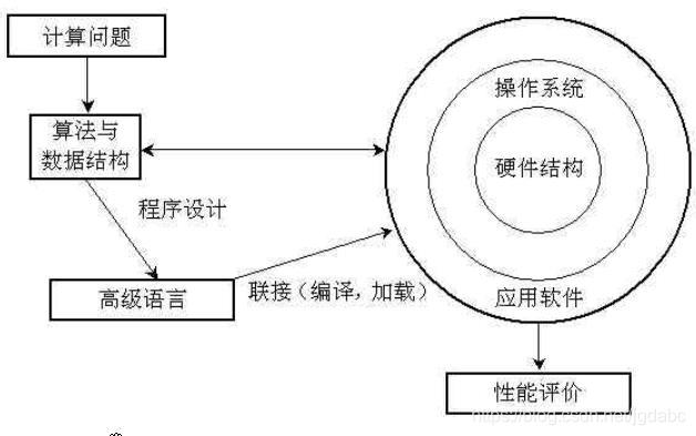 操作系统引论篇总结（一）_计算机资源_05