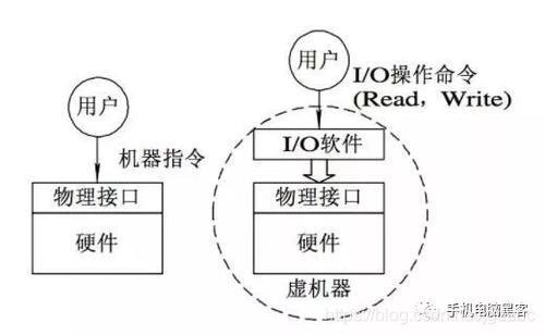 操作系统引论篇总结（一）_计算机资源_06