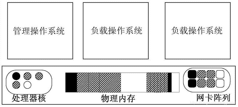 操作系统引论篇总结（一）_计算机资源_03