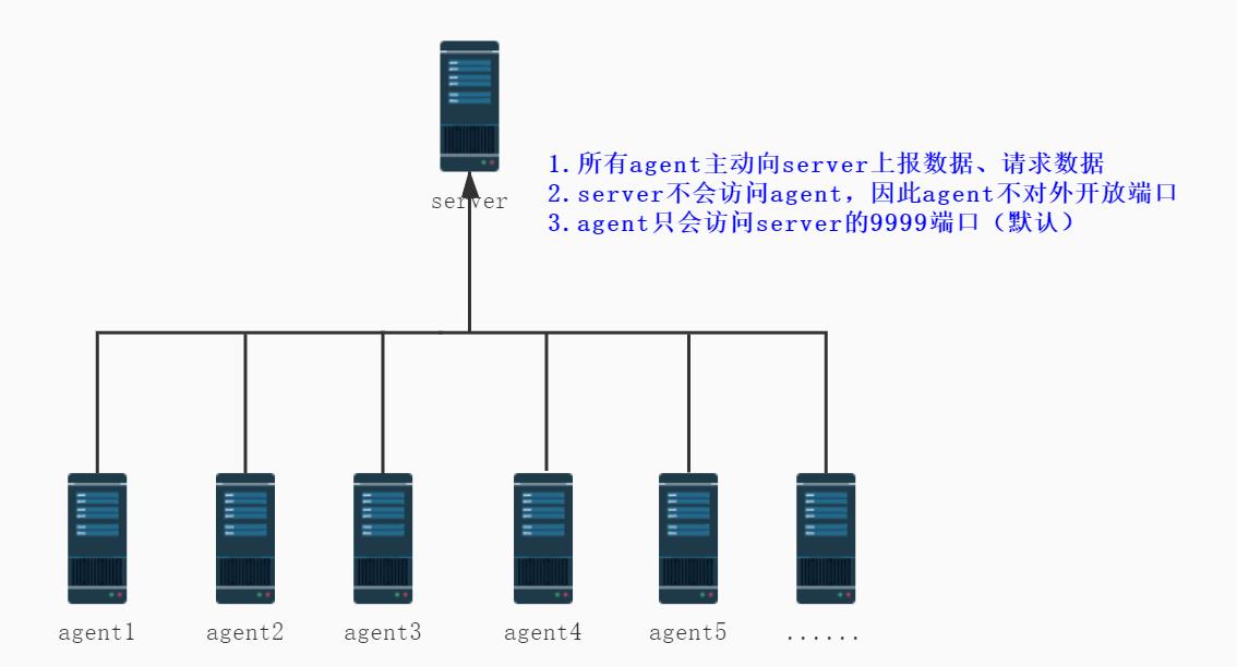 如何零基础搭建自己的运维监控平台（Linux版）——WGCLOUD_mysql_06