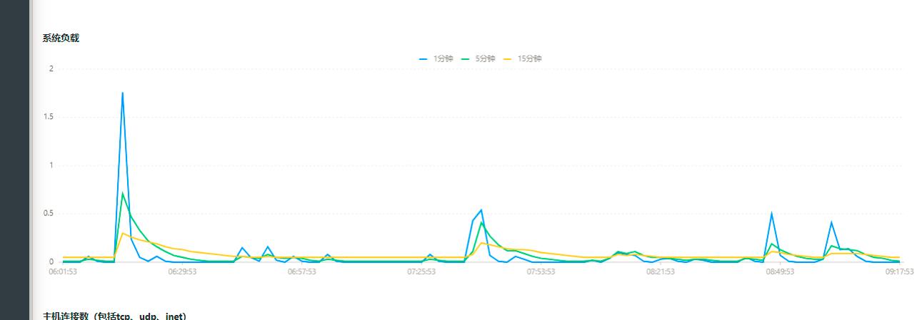 如何监测指定网卡的上下行流量——WGCLOUD_zabbix_02