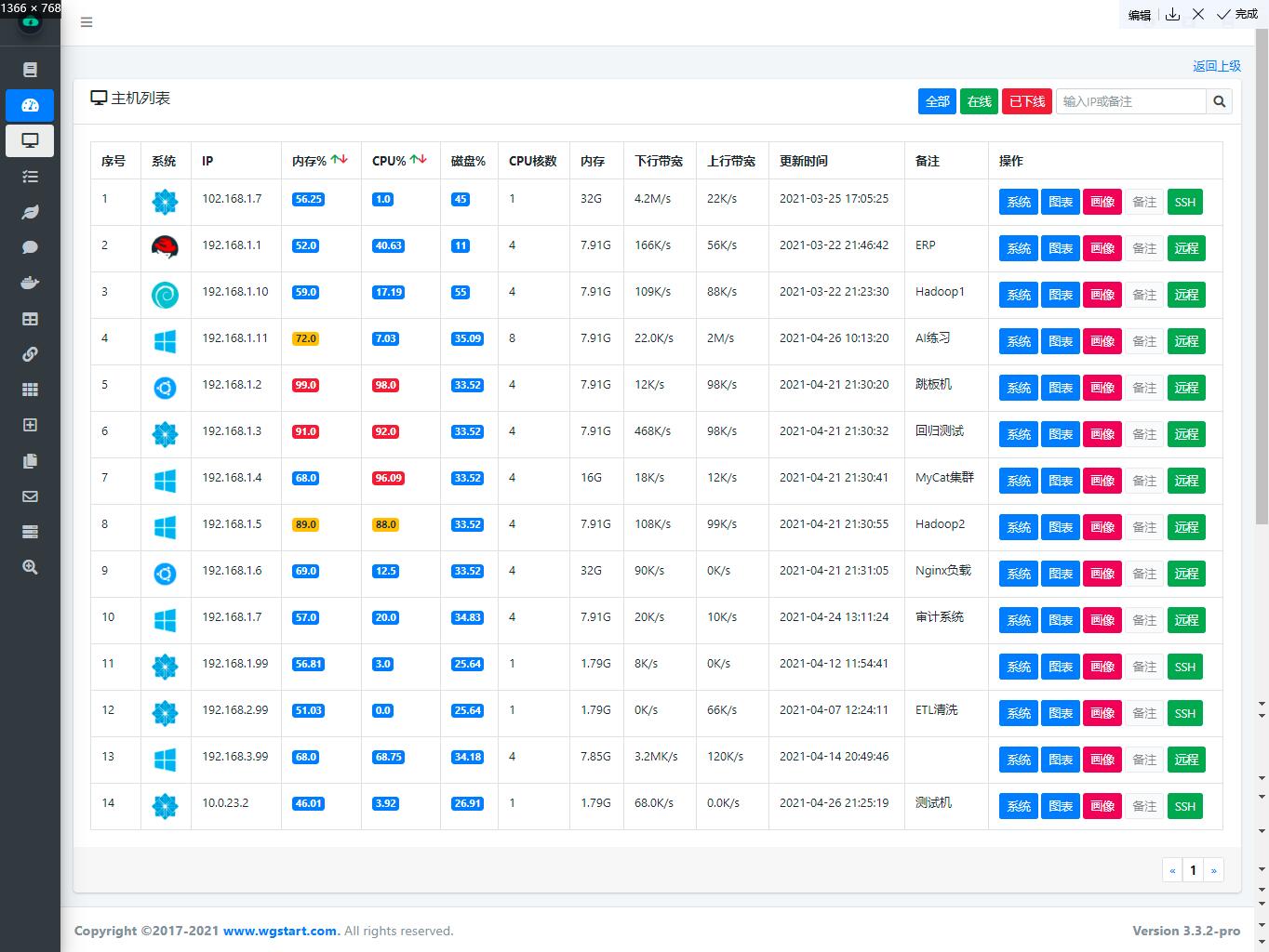 如何监测指定网卡的上下行流量——WGCLOUD_Linux主机面板