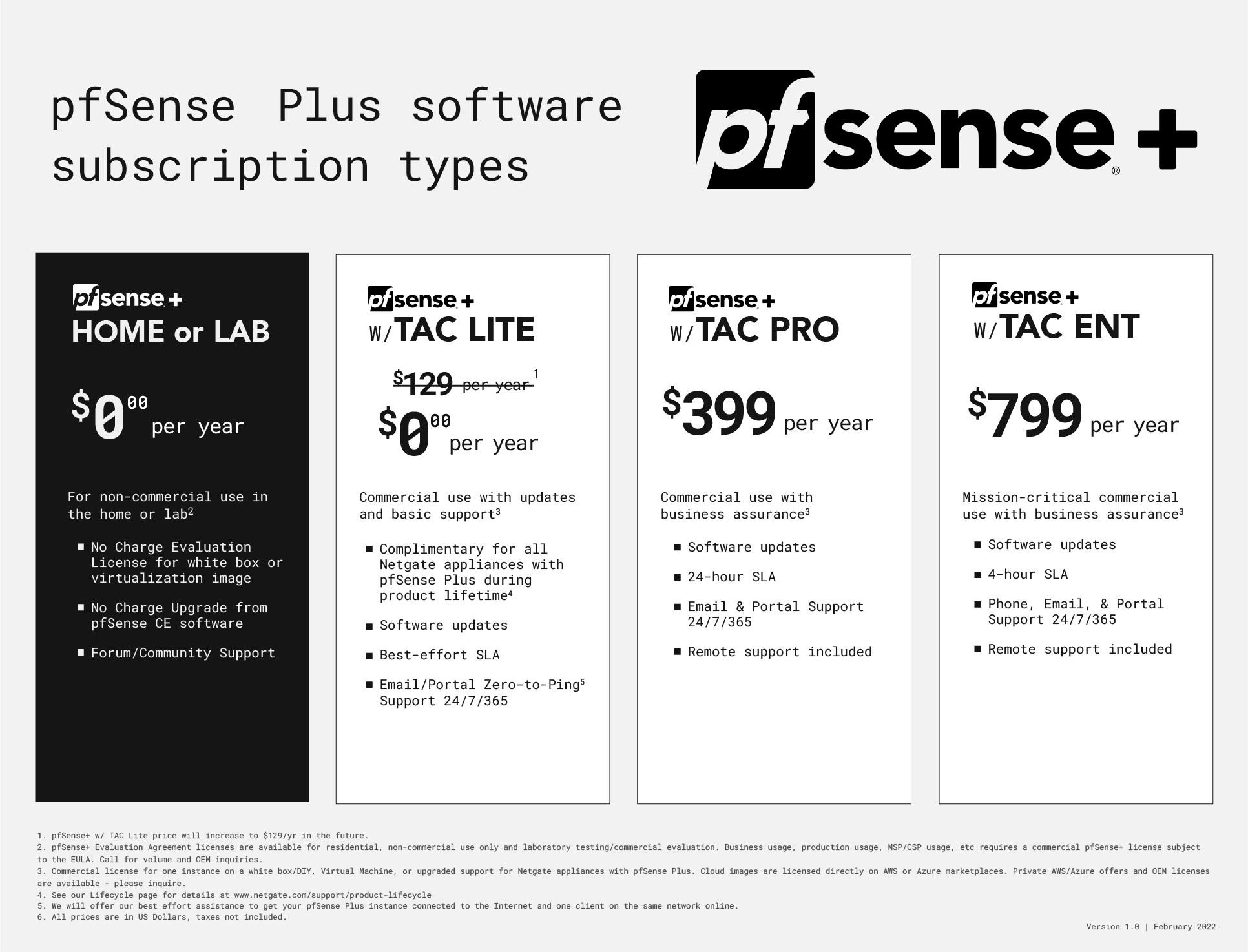 Netgate发布pfSense2.6.0和Plus