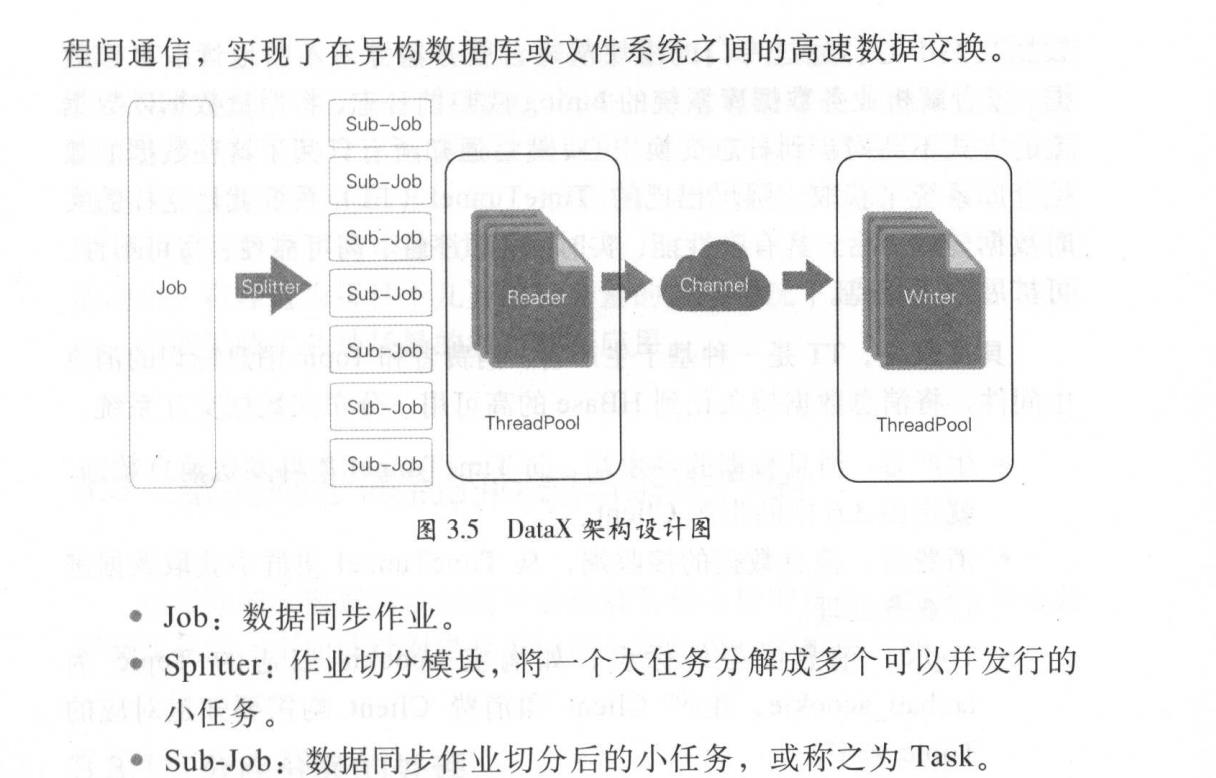 DataX介绍_big