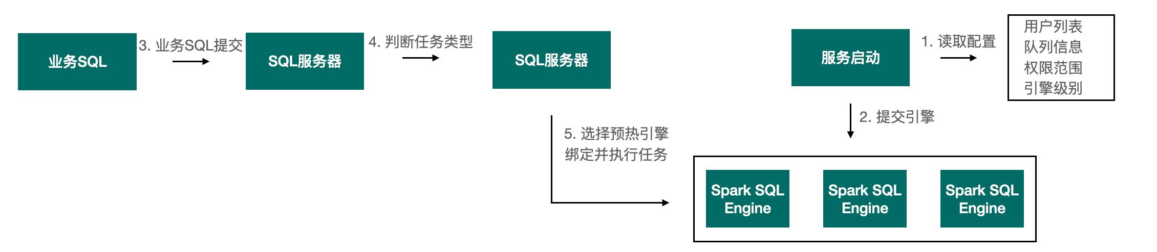 看SparkSQL如何支撑企业级数仓_字节跳动_11