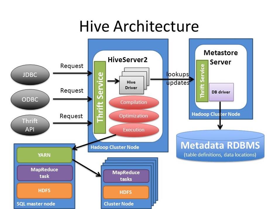 看SparkSQL如何支撑企业级数仓_hive_02