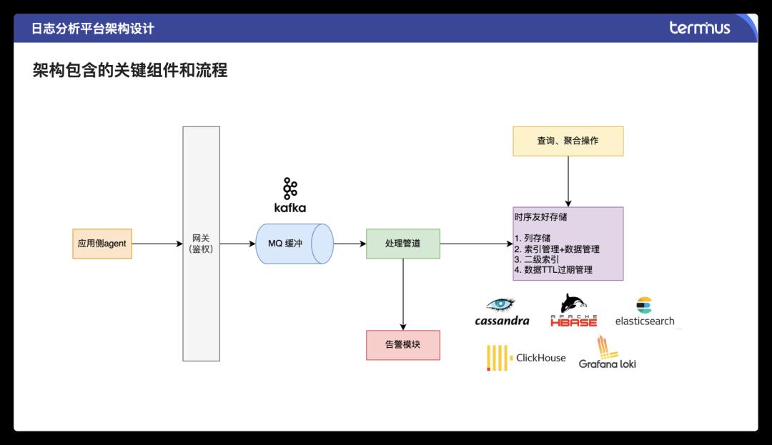 终极指南：企业级云原生