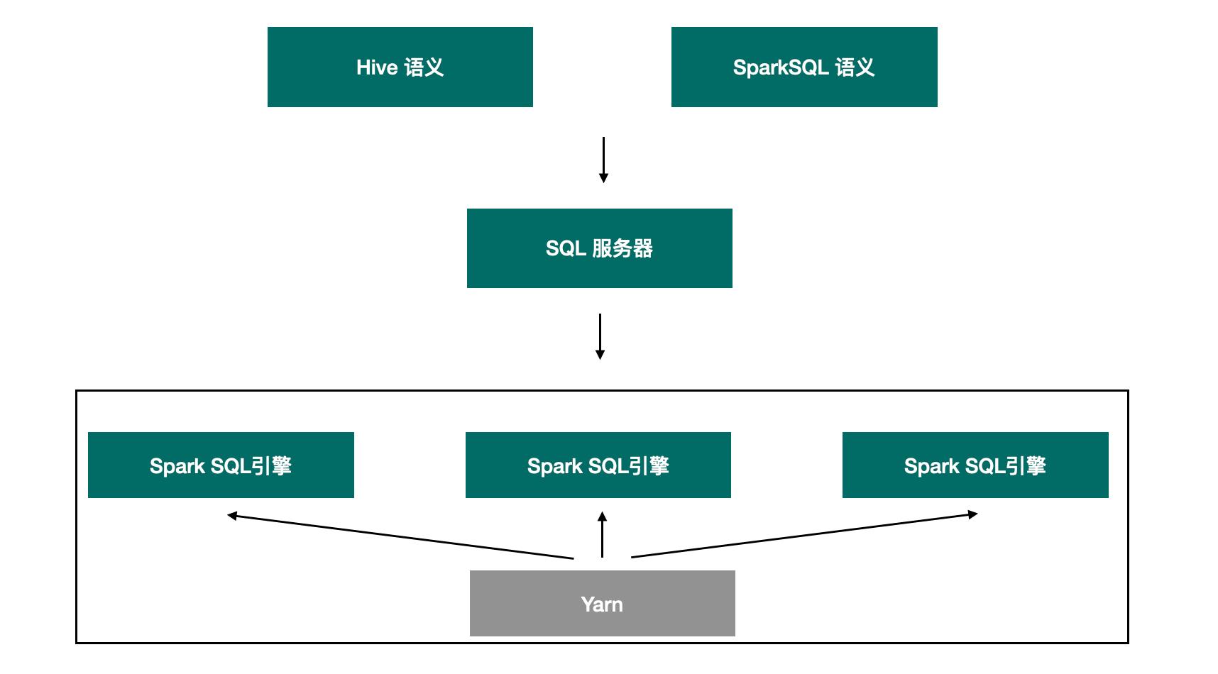 看SparkSQL如何支撑企业级数仓_字节跳动_09