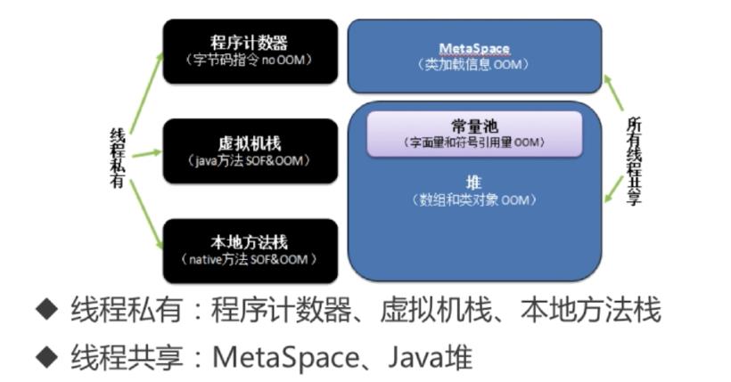 #私藏项目实操分享#一文带你了解