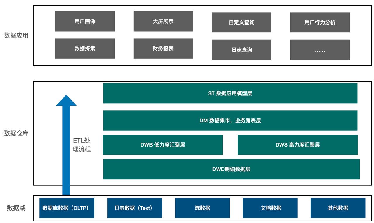 看SparkSQL如何支撑企业级数仓_hive