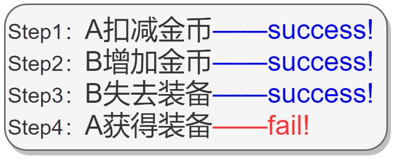 华为云企业级Redis揭秘第16期：超越开源Redis的ACID"真"事务_GaussDB(for