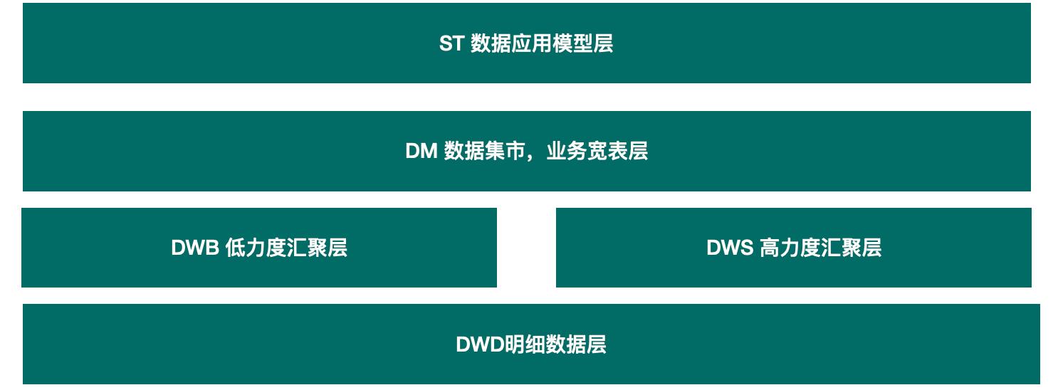 看SparkSQL如何支撑企业级数仓_spark_04