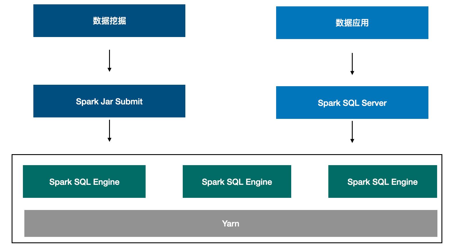 看SparkSQL如何支撑企业级数仓_字节跳动_05