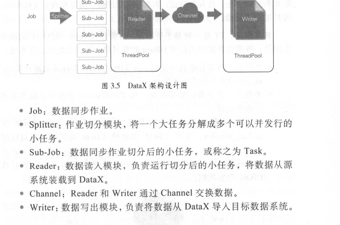 DataX介绍_big