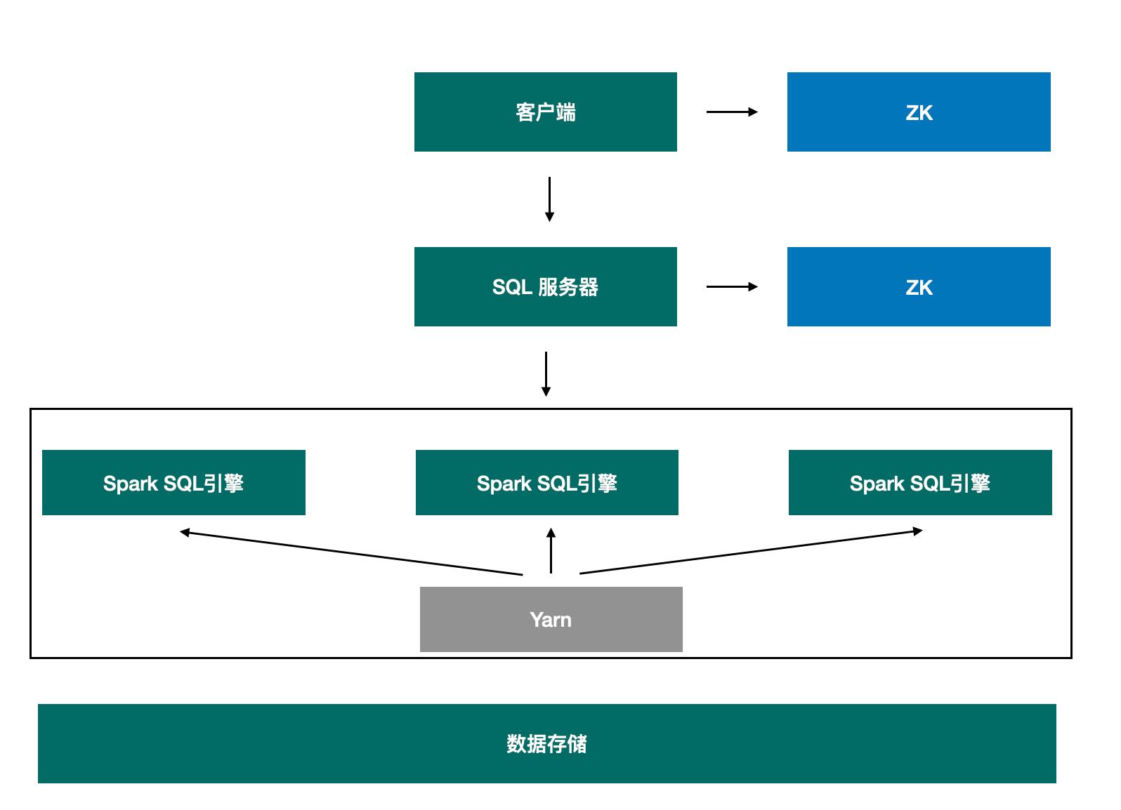 看SparkSQL如何支撑企业级数仓_字节跳动_06