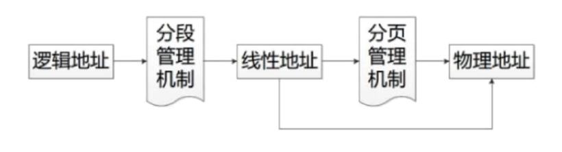 #私藏项目实操分享#一文带你了解