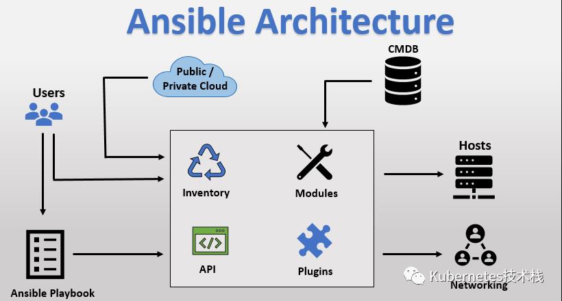 Ansible安装部署和模块之基础篇_计划任务_02