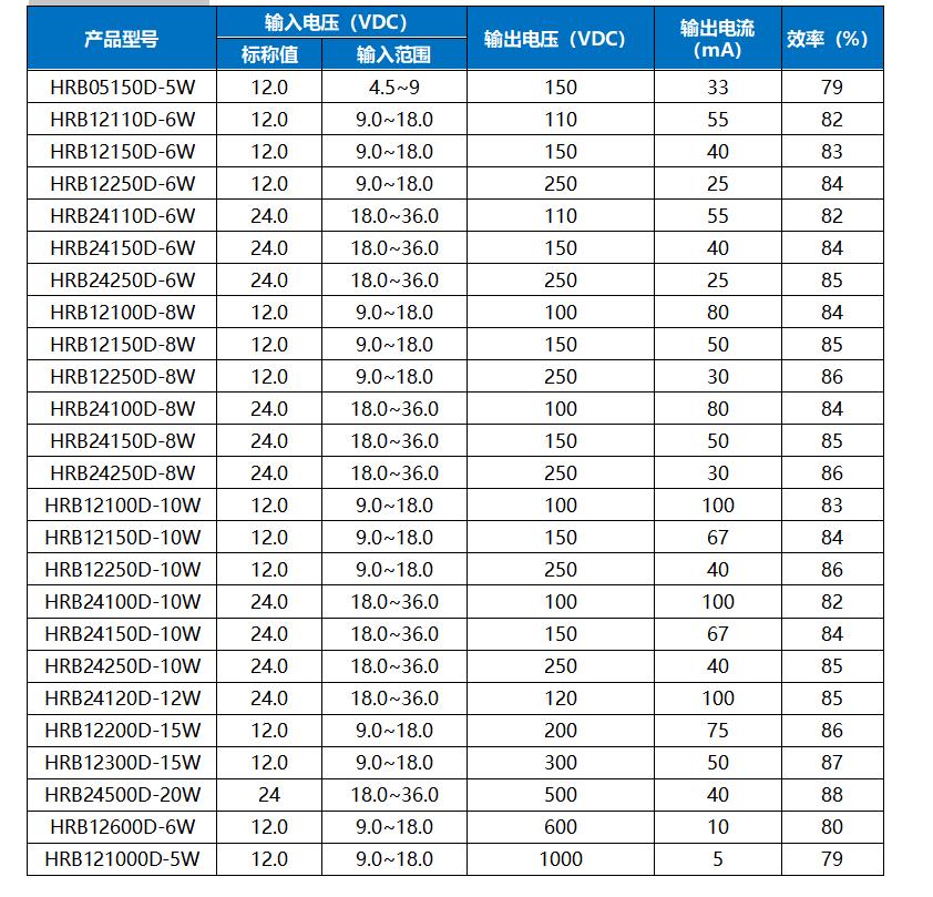 HRB系列