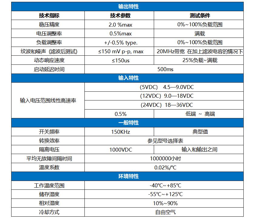 HRB系列