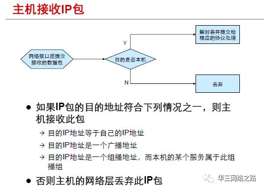 第7章