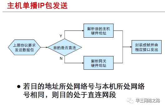 第7章