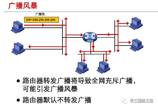 第7章