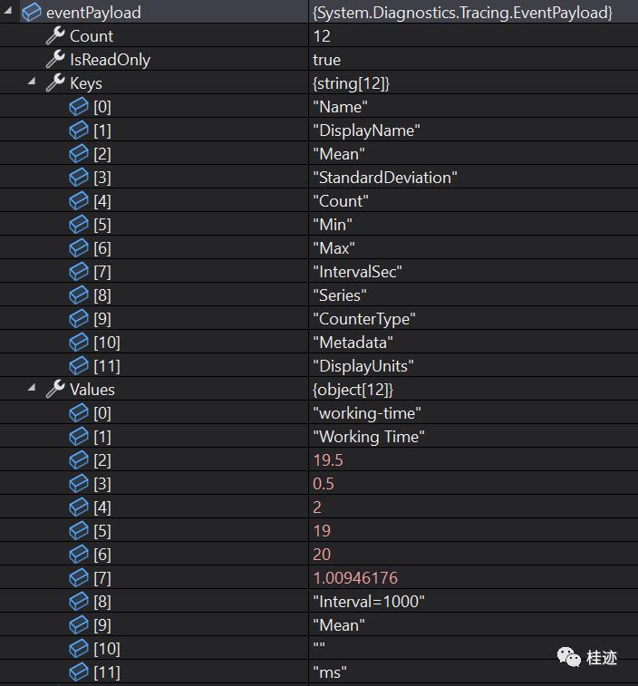 自定义EventSource（一）EventCounter_监听器_02