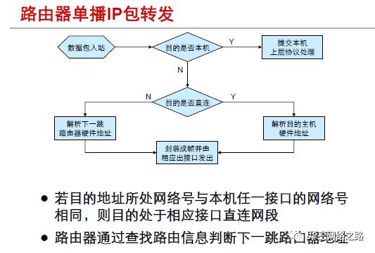 第7章