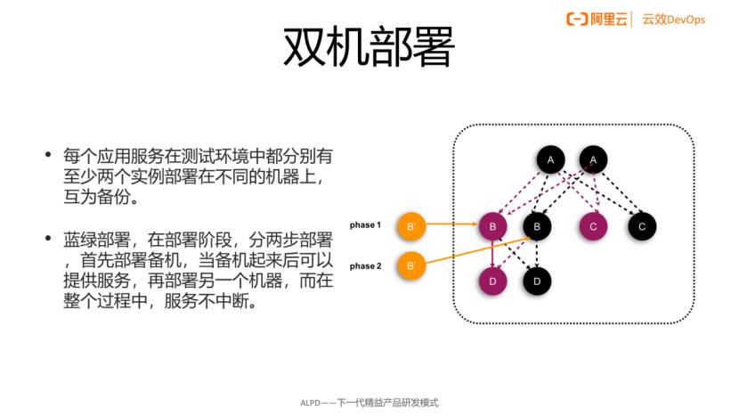 开发之痛：稳定的测试环境，怎么就那么难