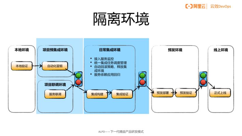 开发之痛：稳定的测试环境，怎么就那么难