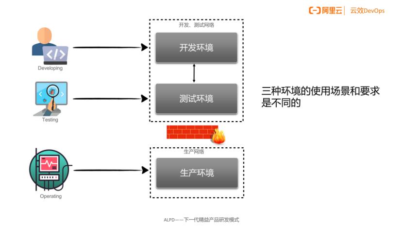 开发之痛：稳定的测试环境，怎么就那么难