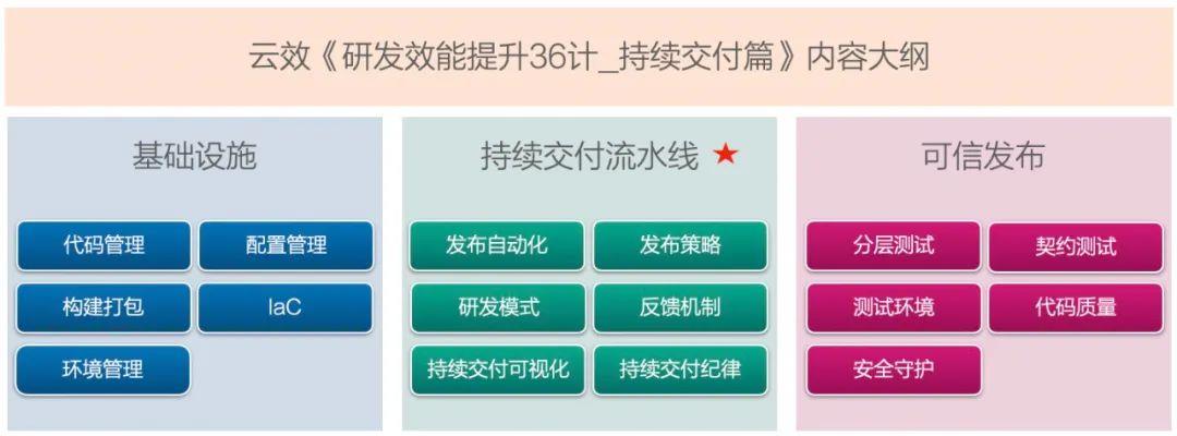 开发之痛：稳定的测试环境，怎么就那么难