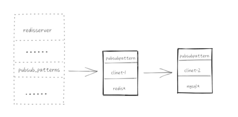 Redis发布订阅原理与实践_redis_02