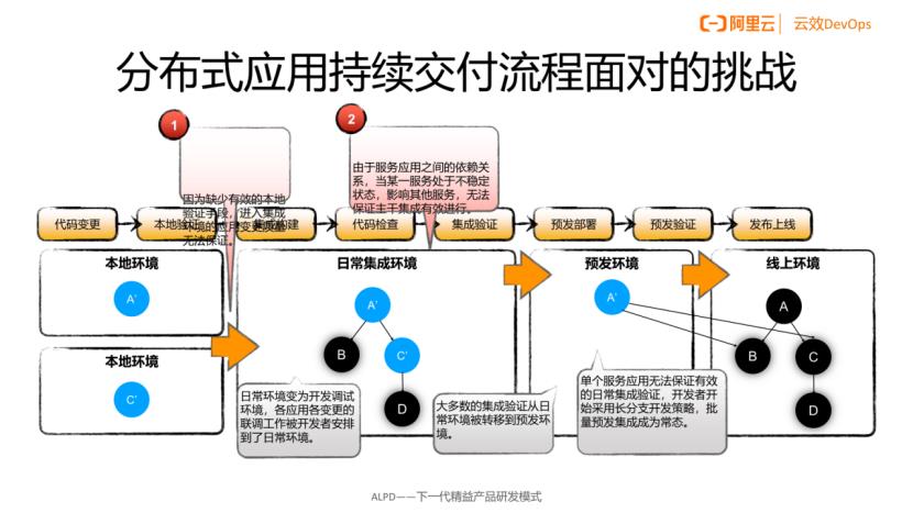 开发之痛：稳定的测试环境，怎么就那么难