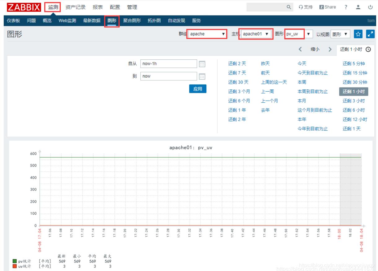 zabbix监控Apache+添加pv.uv#yyds干货盘点#_.net_49