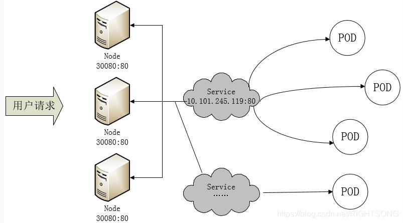 第二节Igress部署安装（nginx）_ingress-nginx