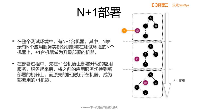 开发之痛：稳定的测试环境，怎么就那么难