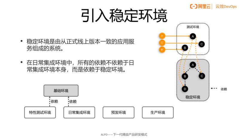 开发之痛：稳定的测试环境，怎么就那么难