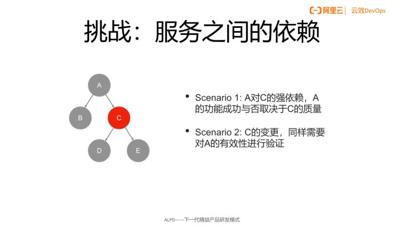 开发之痛：稳定的测试环境，怎么就那么难