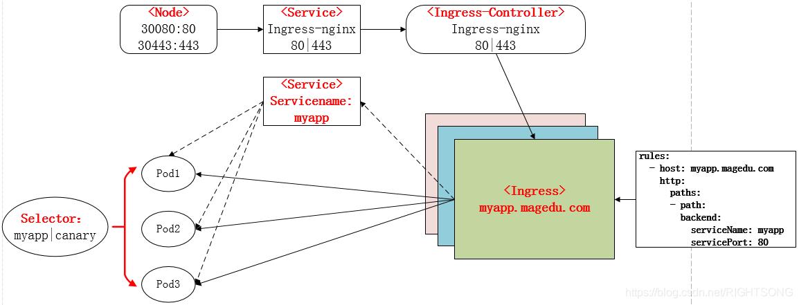 第二节Igress部署安装（nginx）_ingress-nginx_02