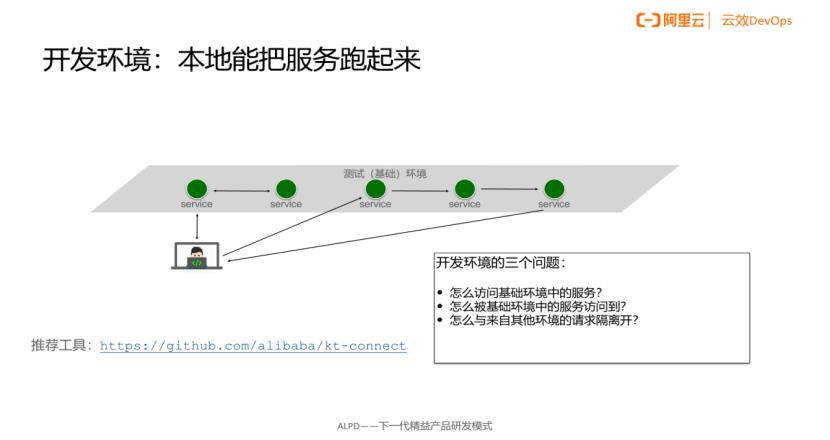 开发之痛：稳定的测试环境，怎么就那么难