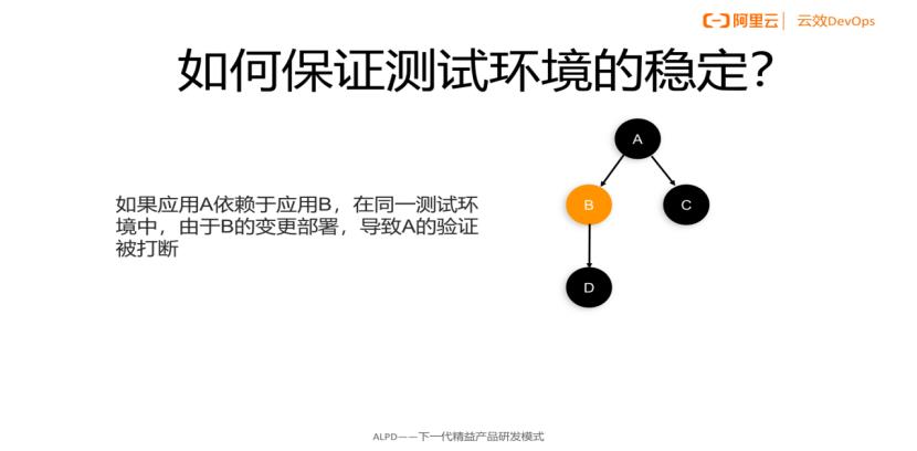 开发之痛：稳定的测试环境，怎么就那么难