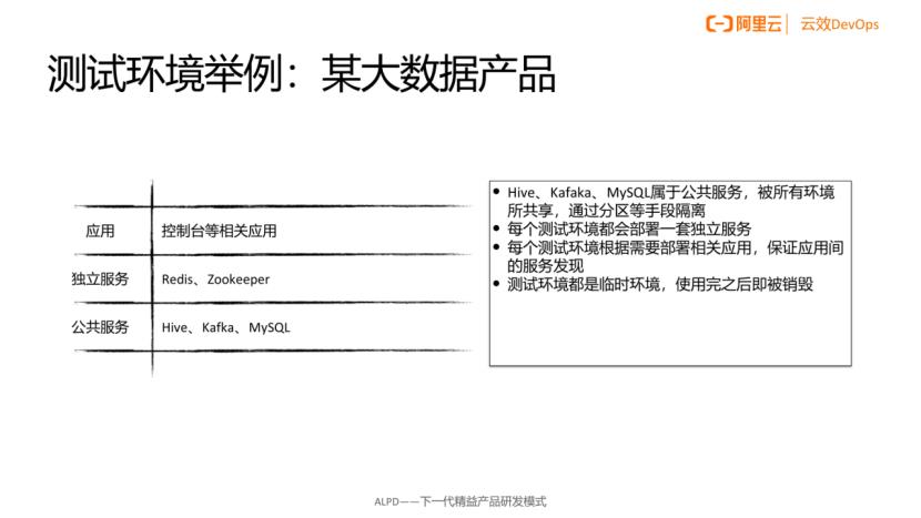 开发之痛：稳定的测试环境，怎么就那么难