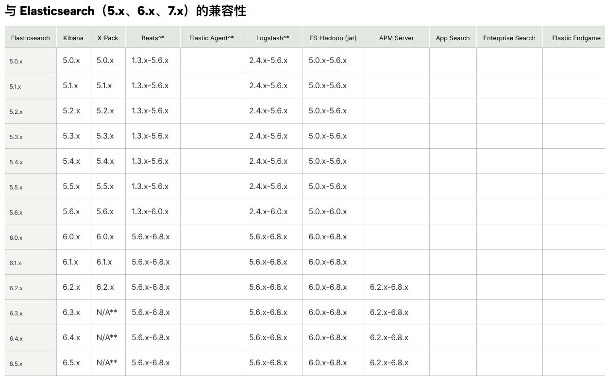 Mac系统安装ELK环境踩坑记录_版本号_02