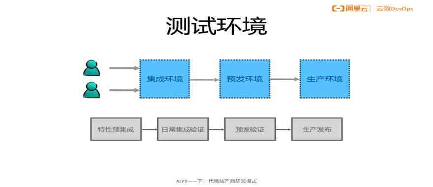 开发之痛：稳定的测试环境，怎么就那么难