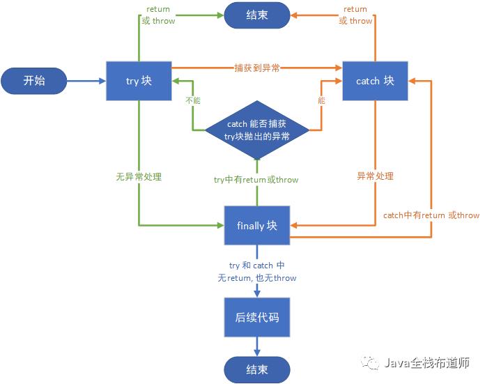 Java异常处理_抛出异常_02