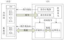 处理器结构_寄存器_02